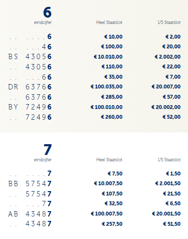 Staatsloterij Trekkingsuitslag Donderdag 10 Maart 2022 | Klik En Bekijk ...